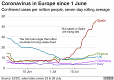 virus since june1