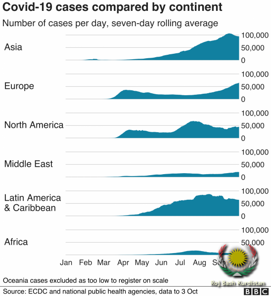 continents.cases