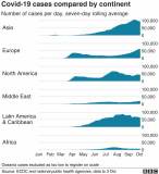continents.cases